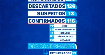 BOLETIM COVID-19.SECRETARIA MUNICIPAL DE SAÚDE DE CHORROCHÓ-BA