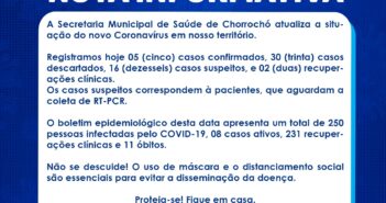 BOLETIM COVID-19.SECRETARIA MUNICIPAL DE SAÚDE DE CHORROCHÓ-BA