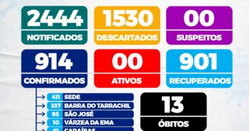 BOLETIM COVID-19.SECRETARIA MUNICIPAL DE SAÚDE DE CHORROCHÓ-BA