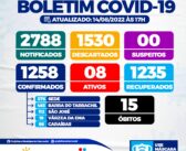 BOLETIM COVID-19.SECRETARIA MUNICIPAL DE SAÚDE DE CHORROCHÓ-BA