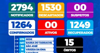 BOLETIM COVID-19.SECRETARIA MUNICIPAL DE SAÚDE DE CHORROCHÓ-BA
