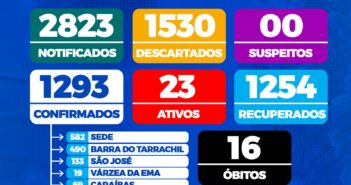 BOLETIM COVID-19. SECRETARIA MUNICIPAL DE SAÚDE DE CHORROCHÓ-BA